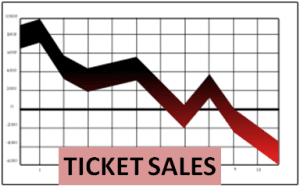 Ticket sales Graph