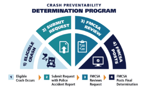 Crash Preventability Determination Program